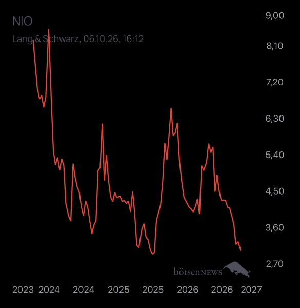 Yoshiiii NIO INC.A S.ADR DL-,00025