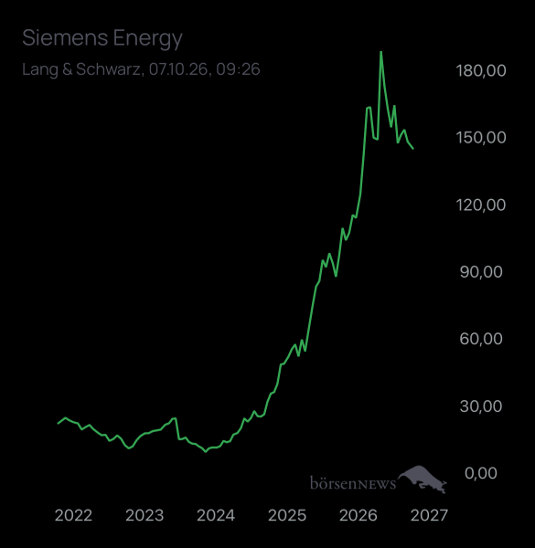 JohnStuartMill Siemens Energy
