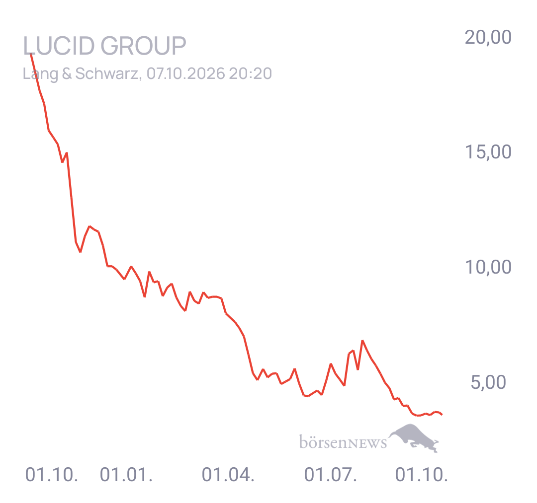 EsGehtVoran Lucid Group