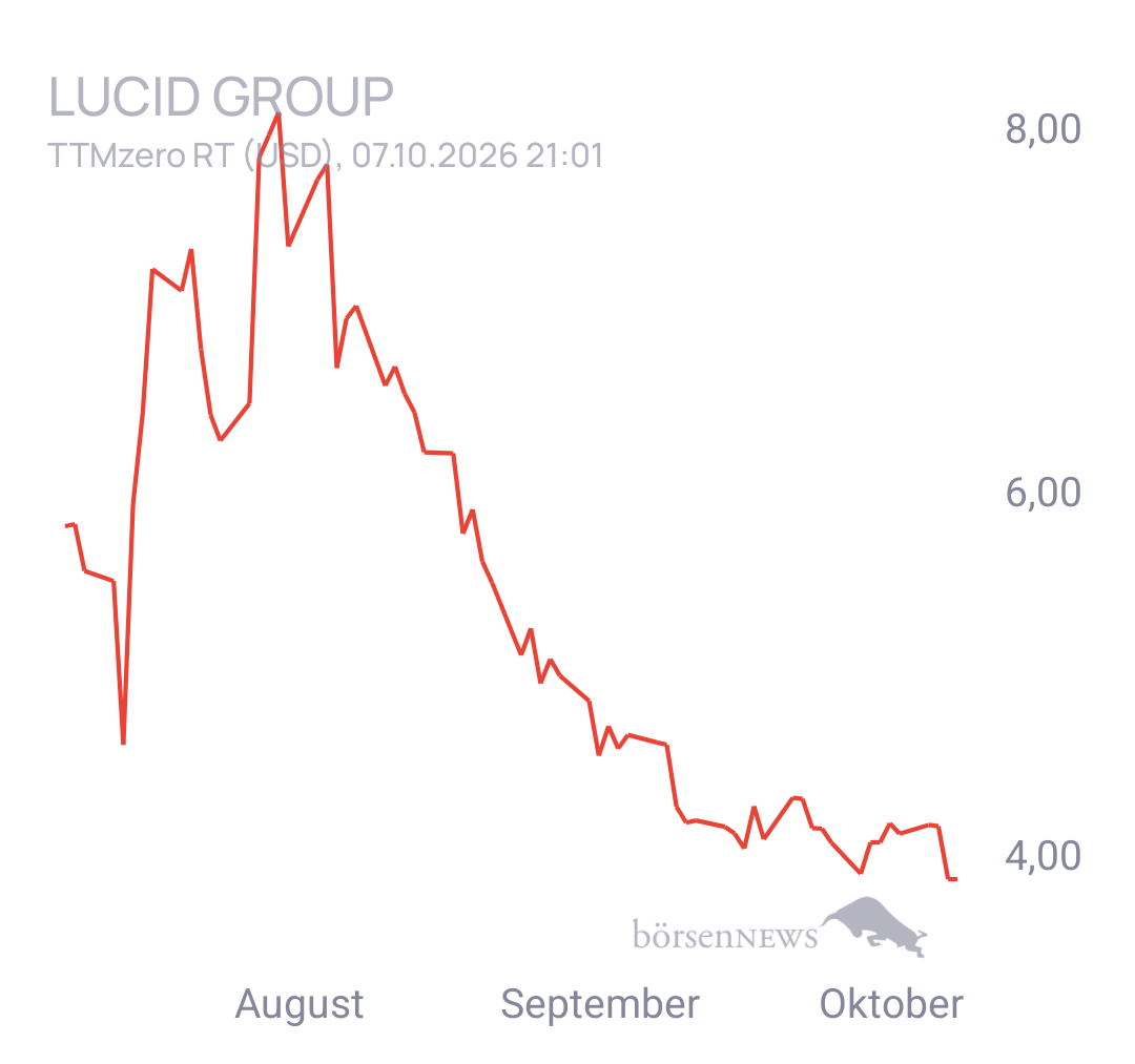 EsGehtVoran Lucid Group
