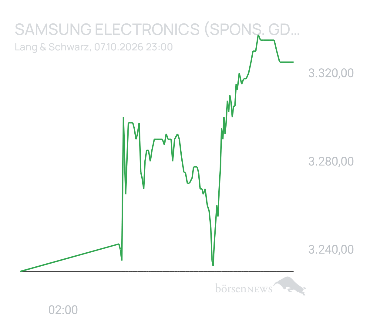 Benny80 Trading- und Aktien-Chat