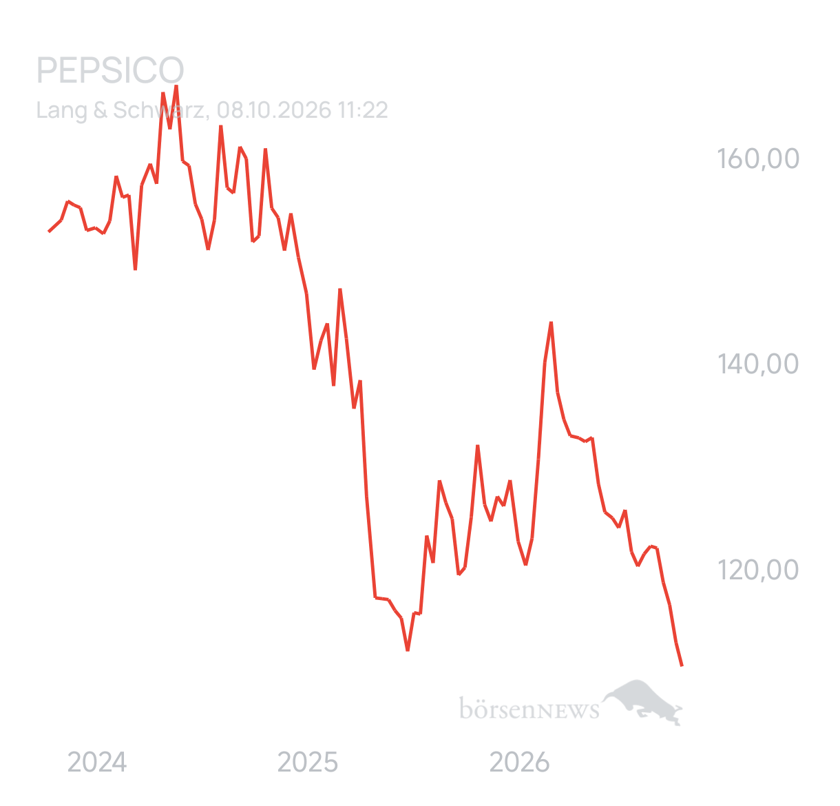Ascadian Trading- und Aktien-Chat