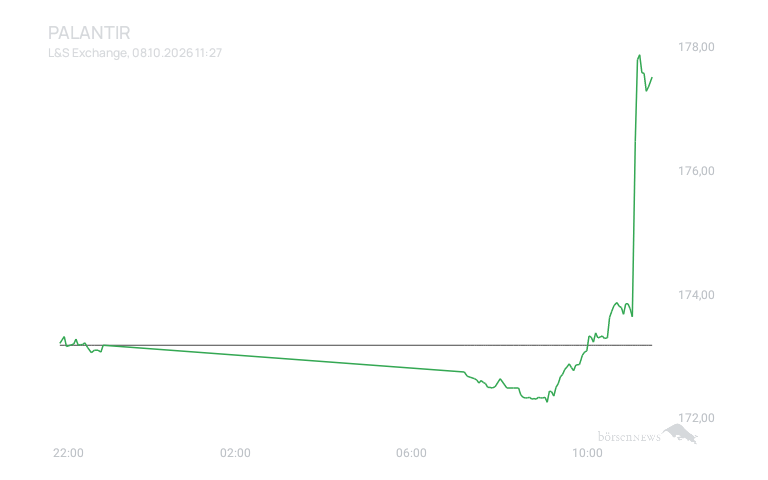 Inder Trading- und Aktien-Chat