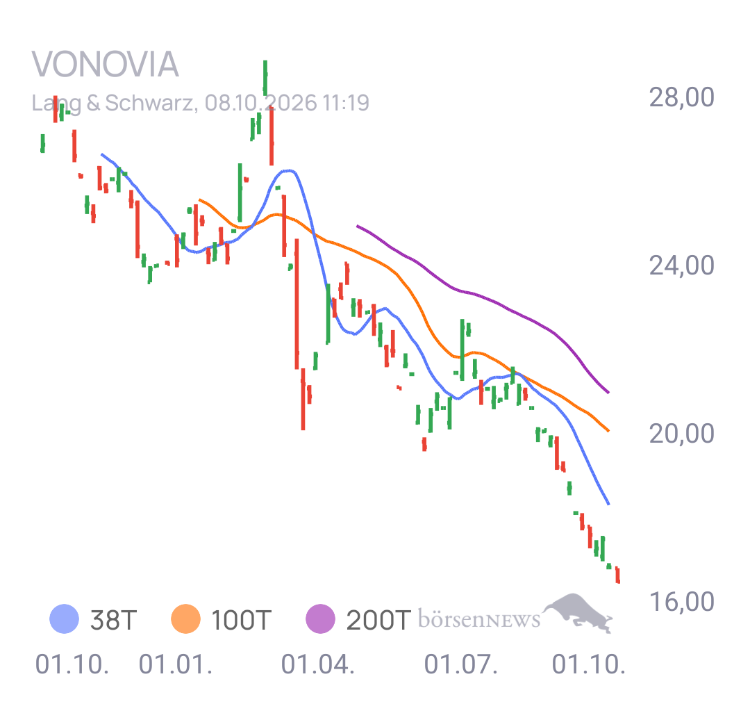 EsGehtVoran VONOVIA