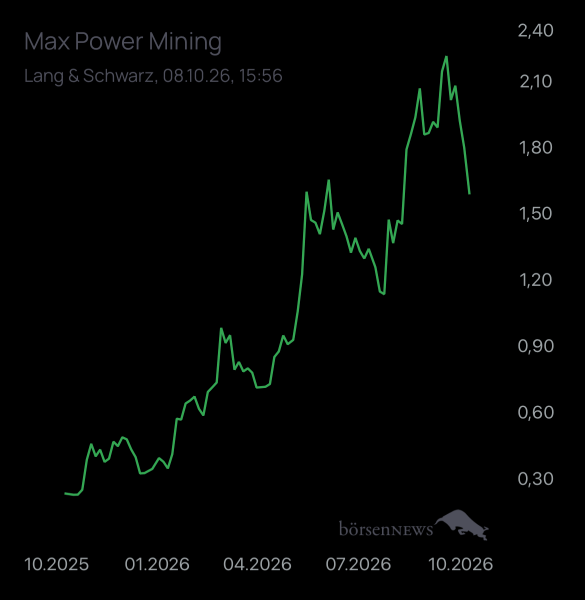 Yoshiiii Max Power Mining