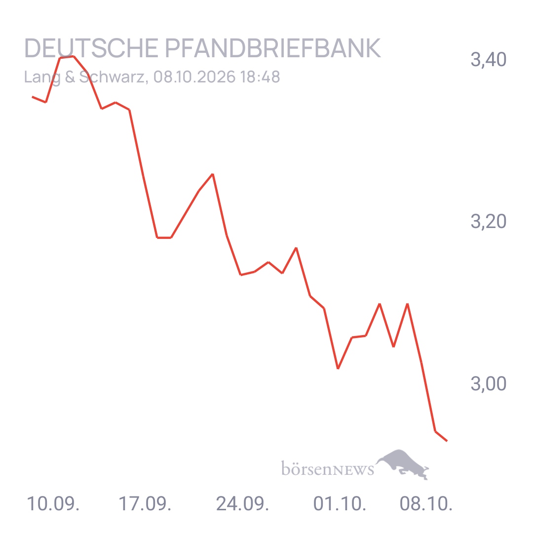 EsGehtVoran DEUTSCHE PFANDBRIEFBANK