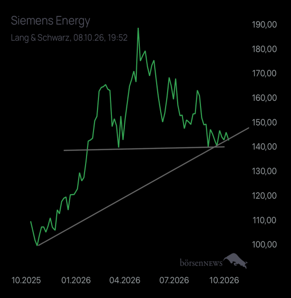 Cashdaddy Siemens Energy
