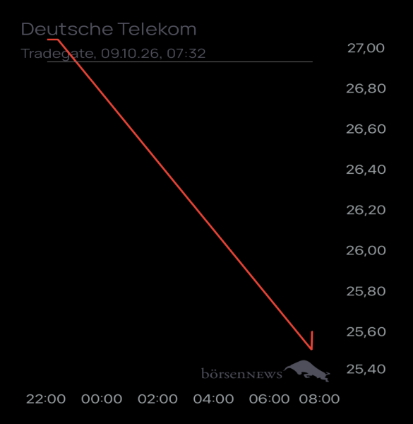 Ännchen für alle, die es ehrlich meinen beim Traden. 
