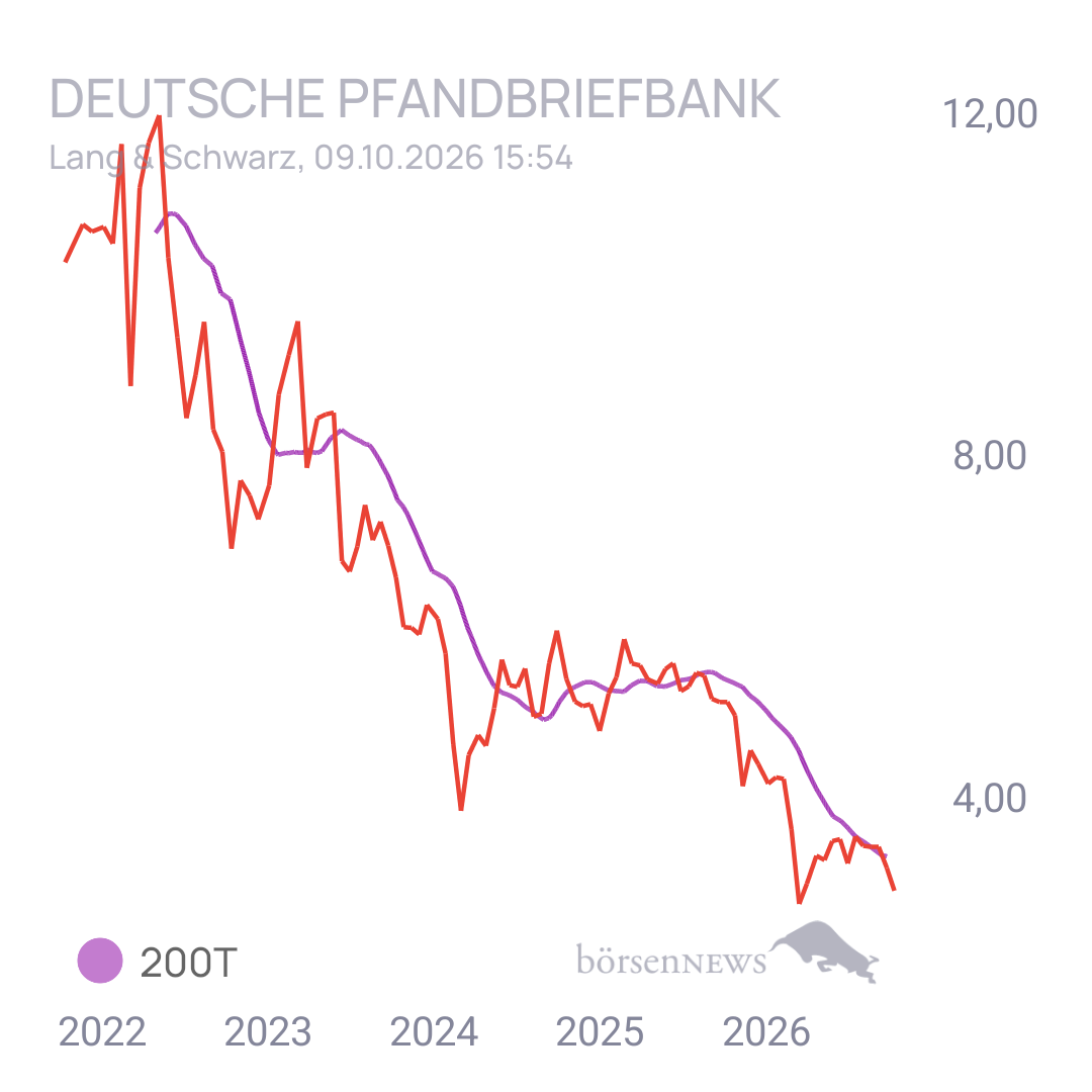 EsGehtVoran DEUTSCHE PFANDBRIEFBANK