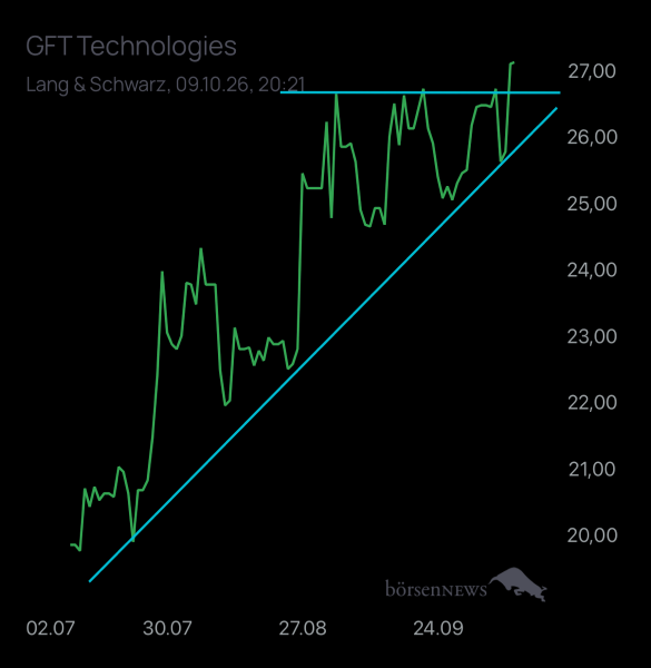 Laubengasse956 GFT TECHNOLOGIES