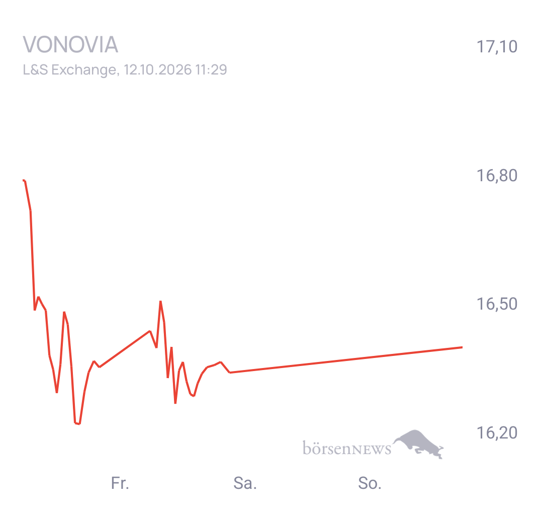 0nezD VONOVIA