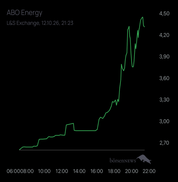 Burnhard ABO WIND