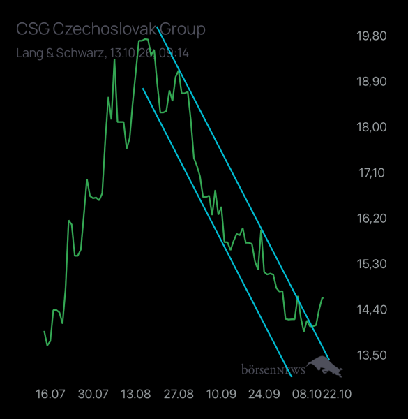 Laubengasse956 IPO CSG