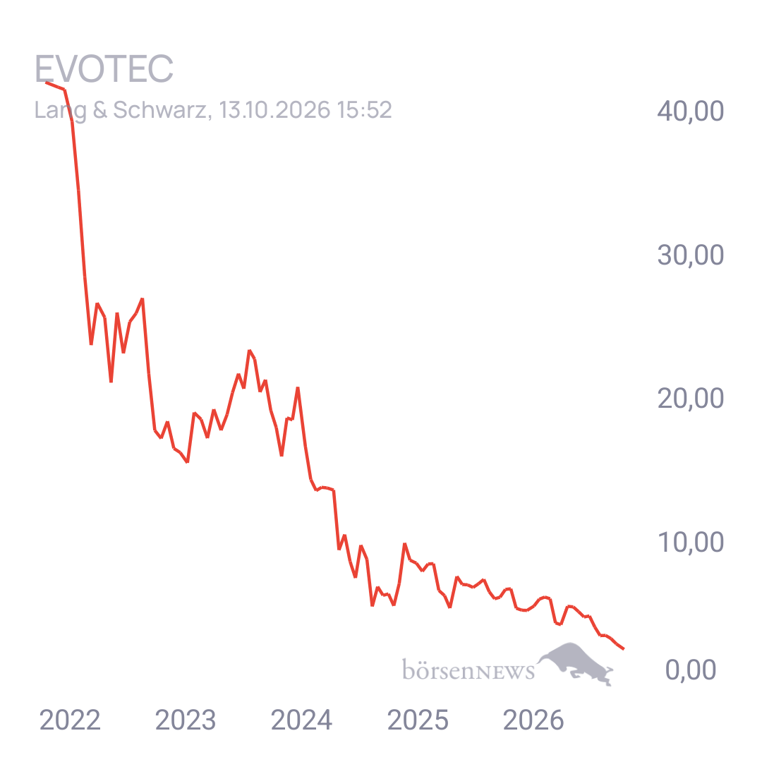 EsGehtVoran EVOTEC