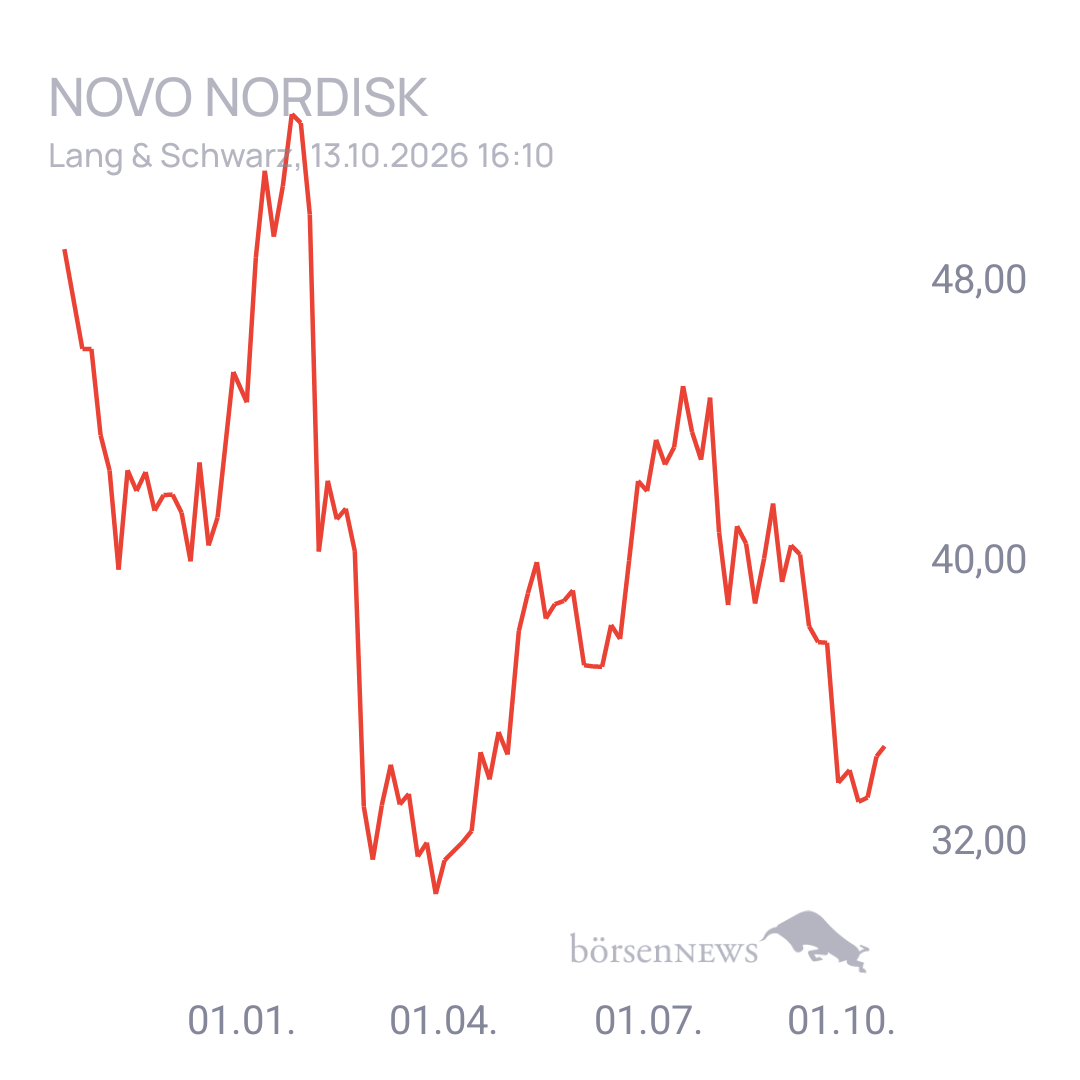 EsGehtVoran Novo Nordisk nach Split