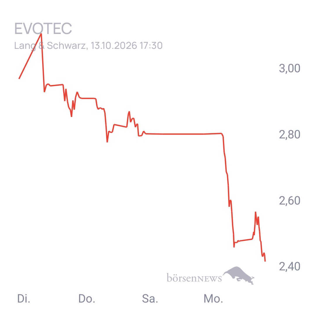 EsGehtVoran EVOTEC
