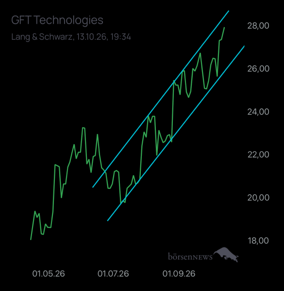 Laubengasse956 GFT TECHNOLOGIES