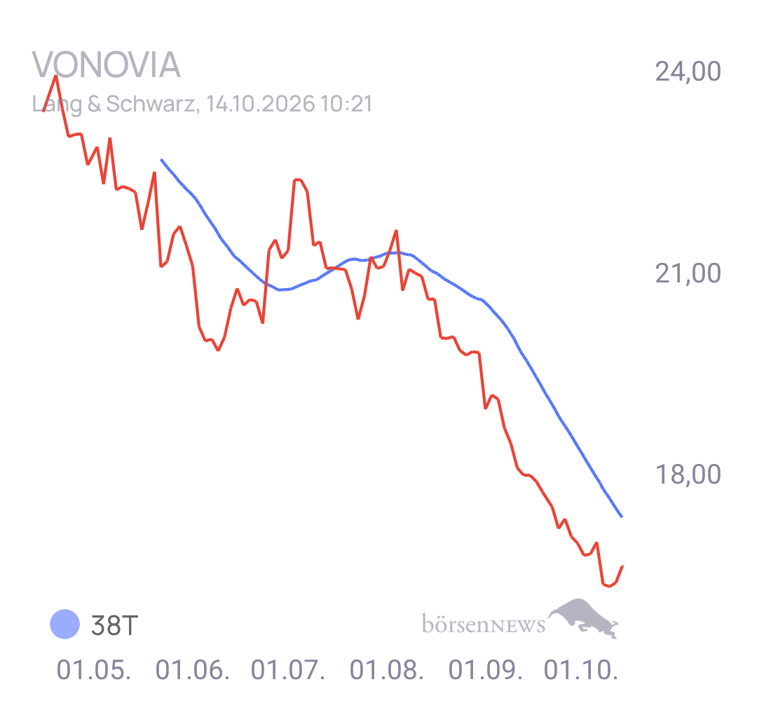 EsGehtVoran VONOVIA