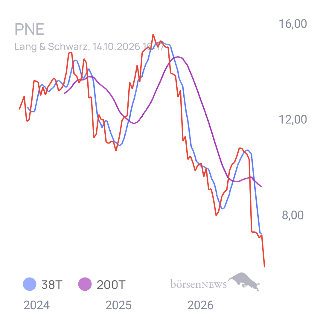 EsGehtVoran PNE WIND