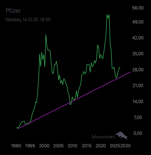 Abc12345 PFIZER