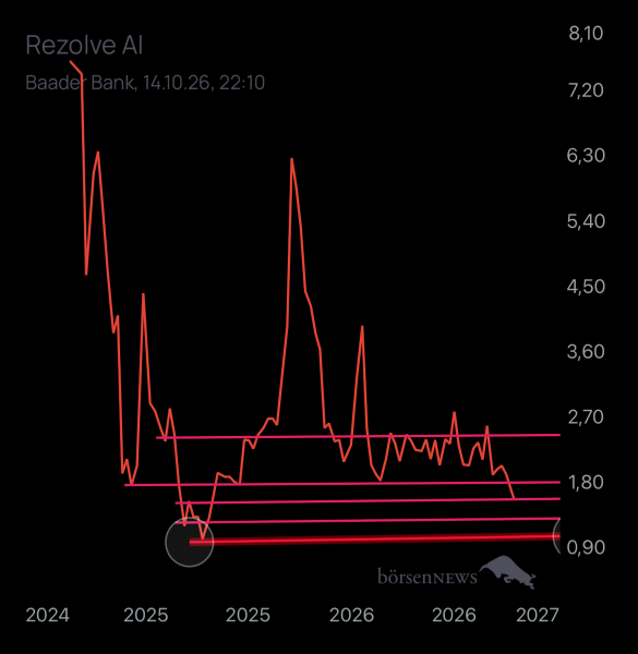 Benjamin2021 Rezolve Ai