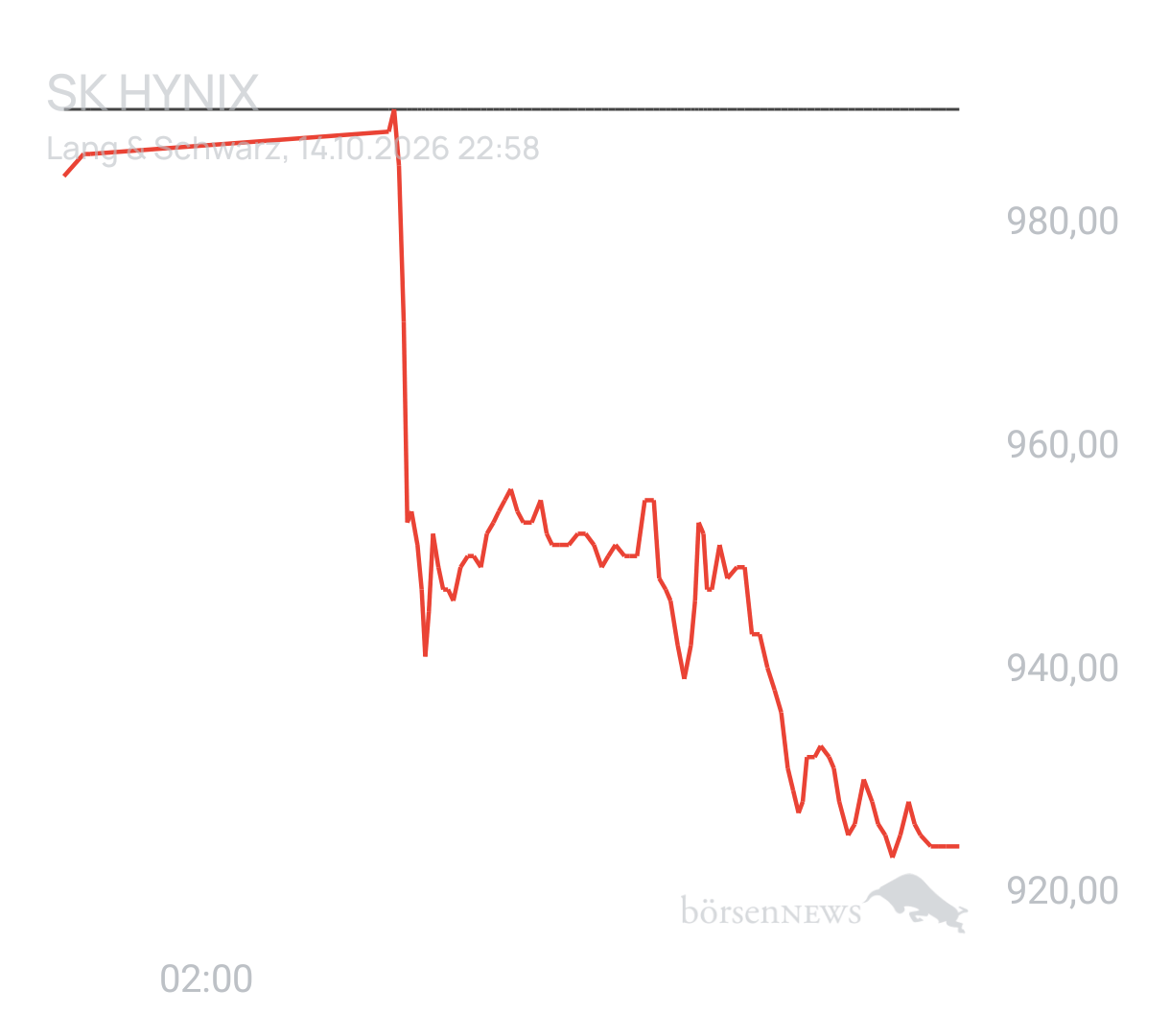 Benny80 Trading- und Aktien-Chat