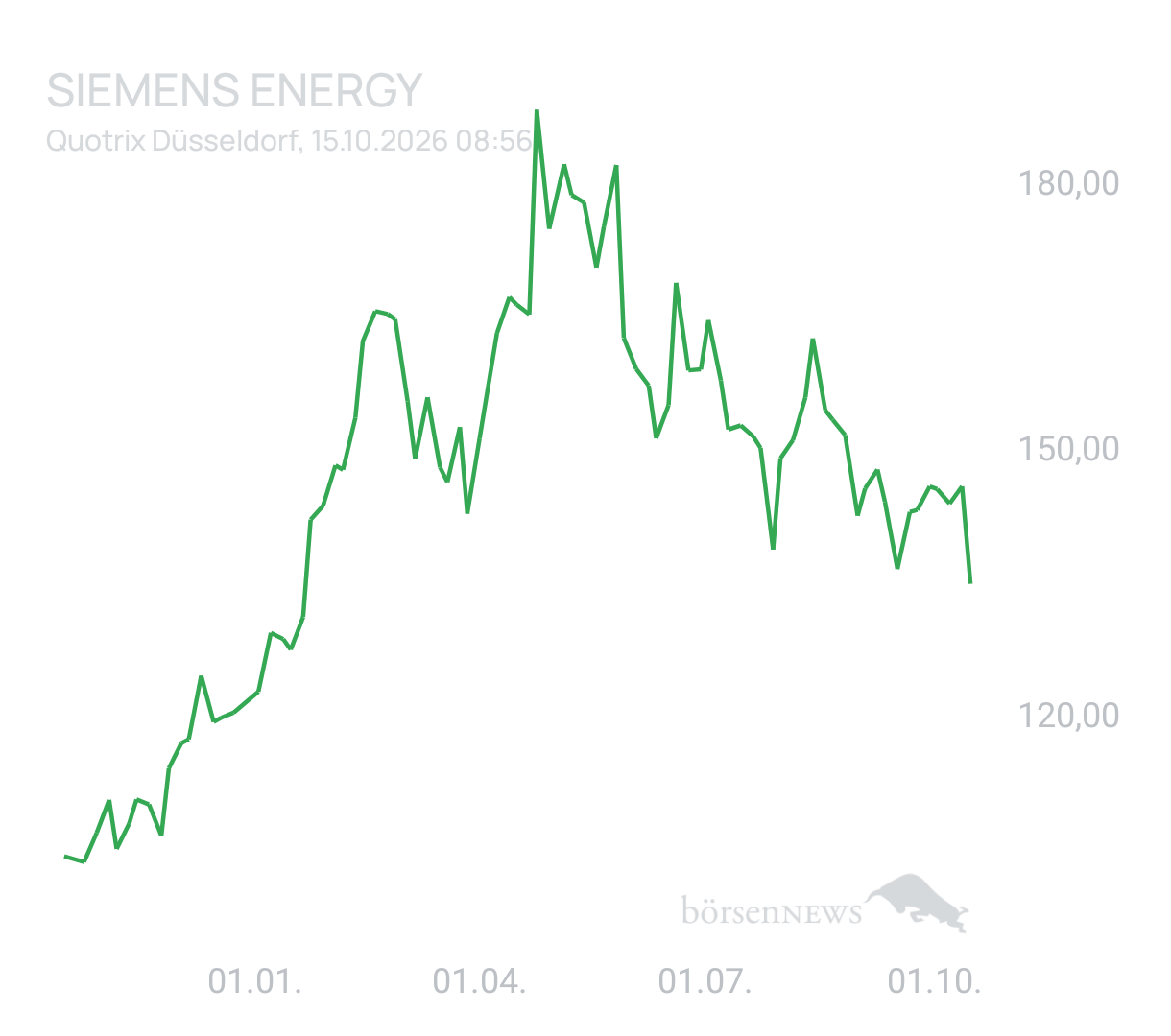 jobra Siemens Energy