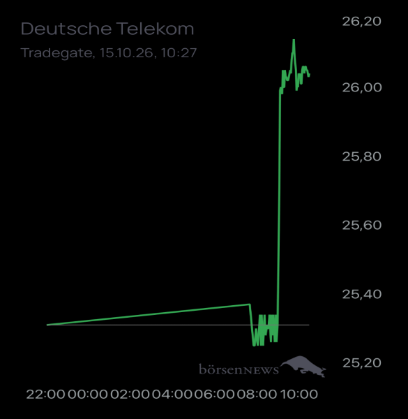Ännchen für alle, die es ehrlich meinen beim Traden. 
