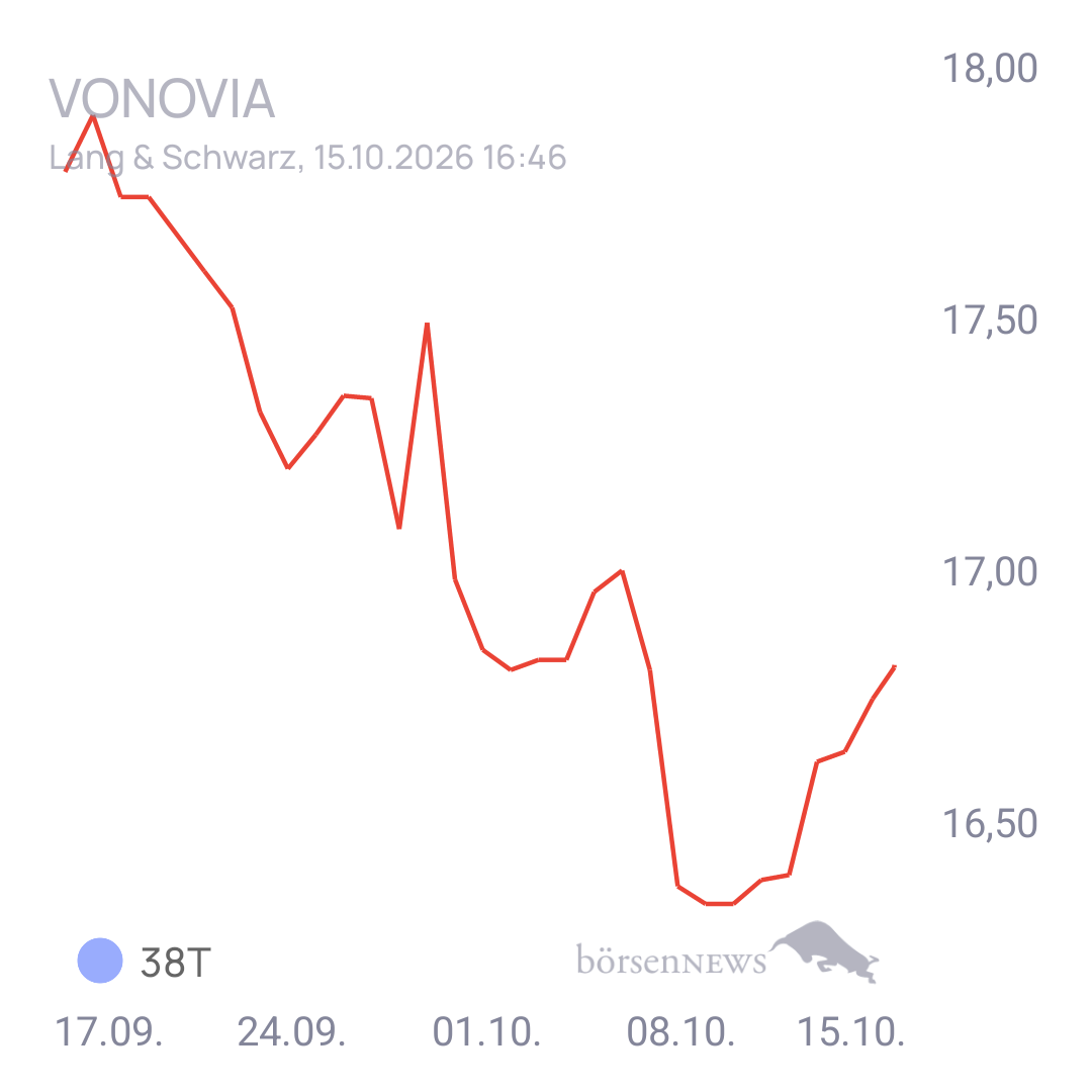 EsGehtVoran VONOVIA