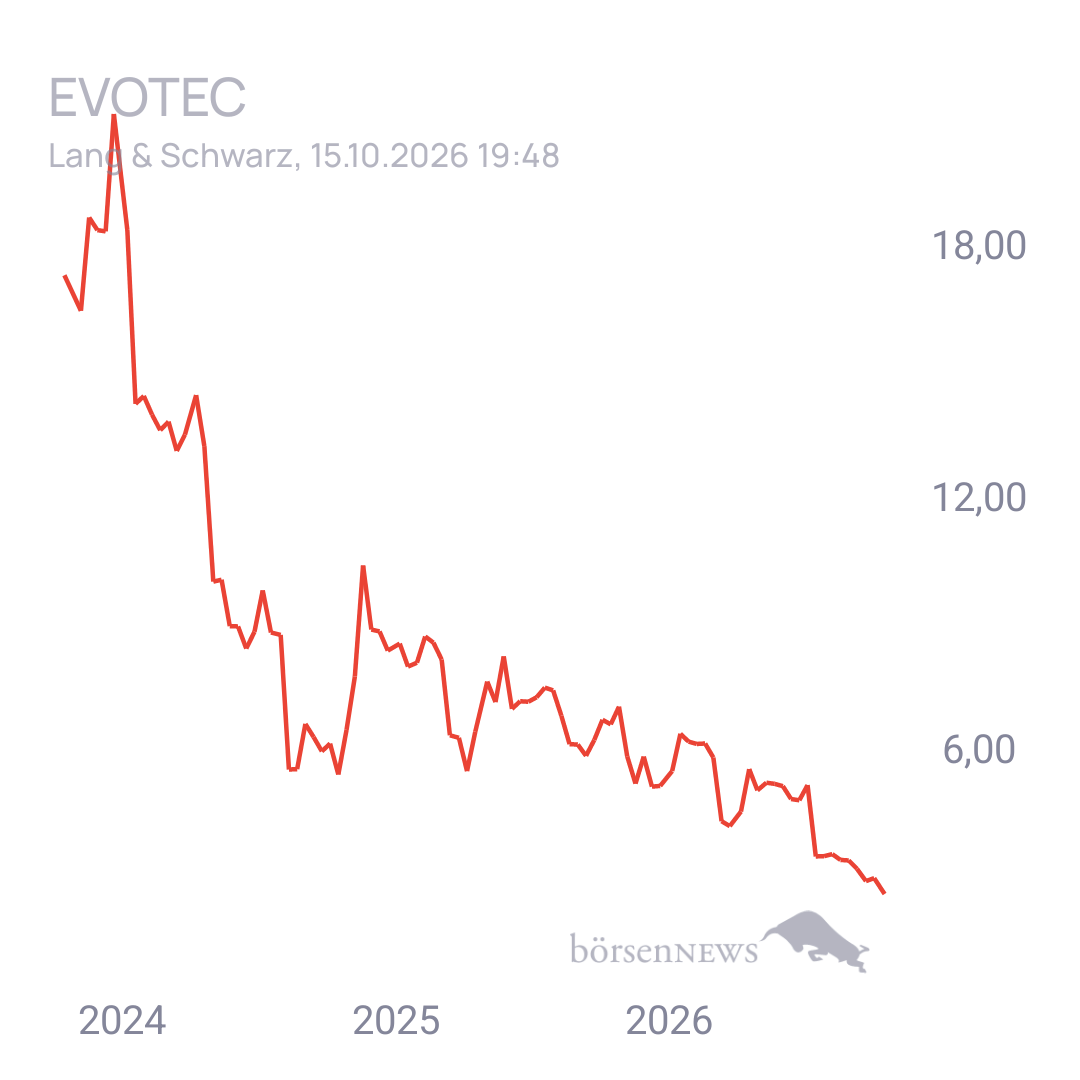 EsGehtVoran EVOTEC