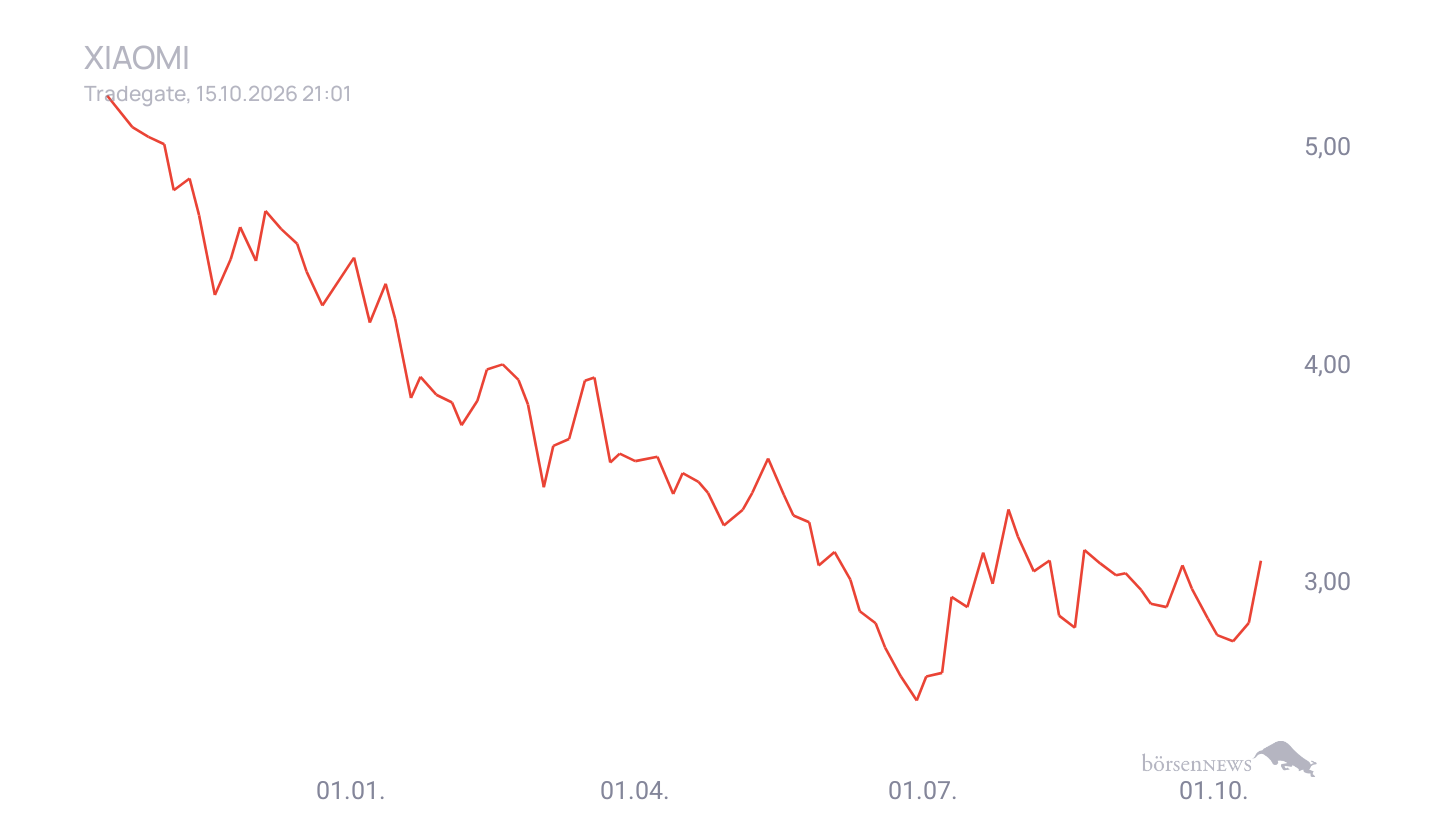 Grassi1 Trading- und Aktien-Chat