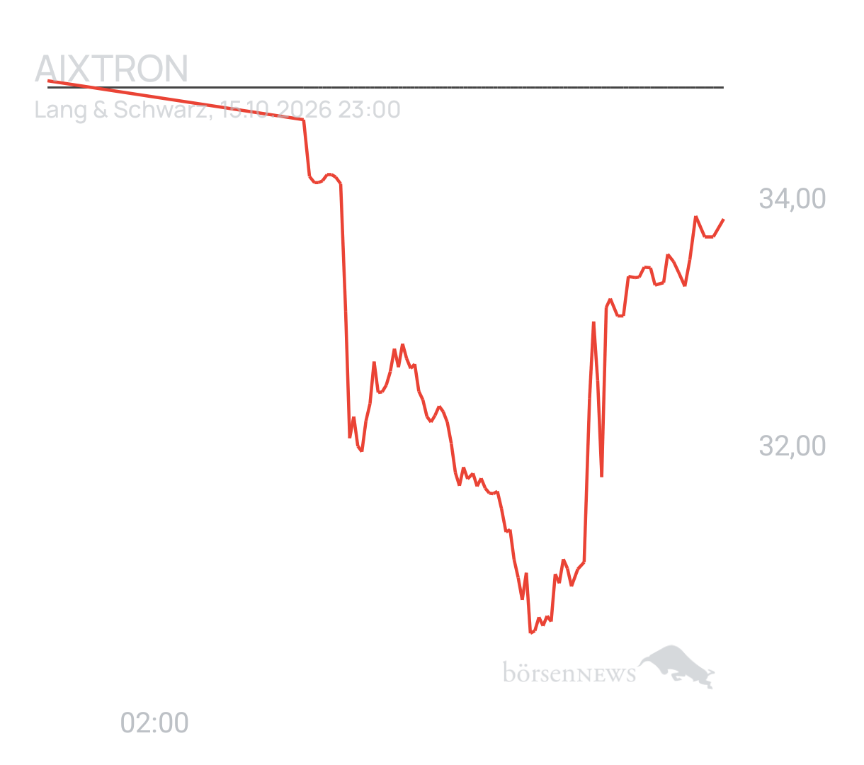 Benny80 Trading- und Aktien-Chat