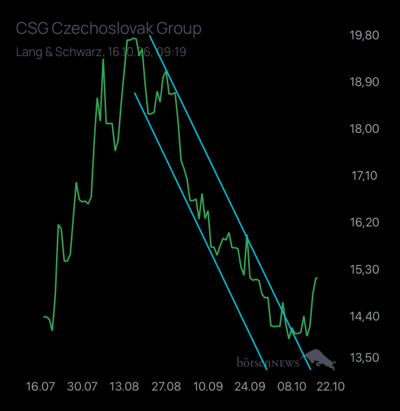 Laubengasse956 IPO CSG