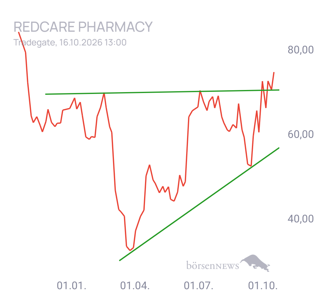 Gorby SHOP APOTHEKE EUROPE INH.