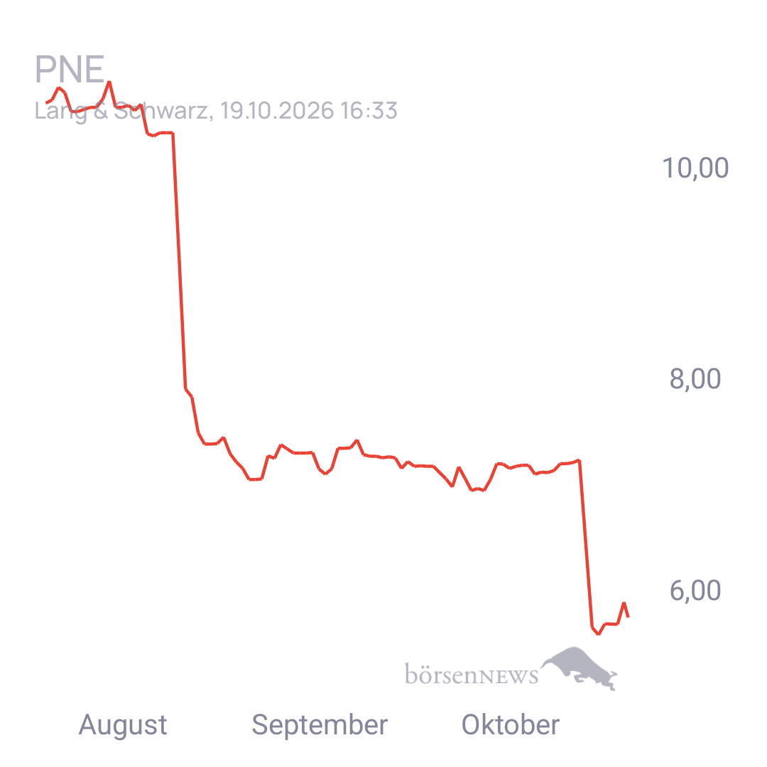 EsGehtVoran PNE WIND