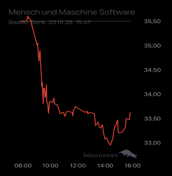 Ännchen für alle, die es ehrlich meinen beim Traden. 