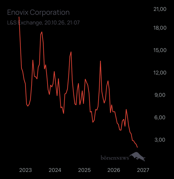 Dr.Future Enovix Corporation