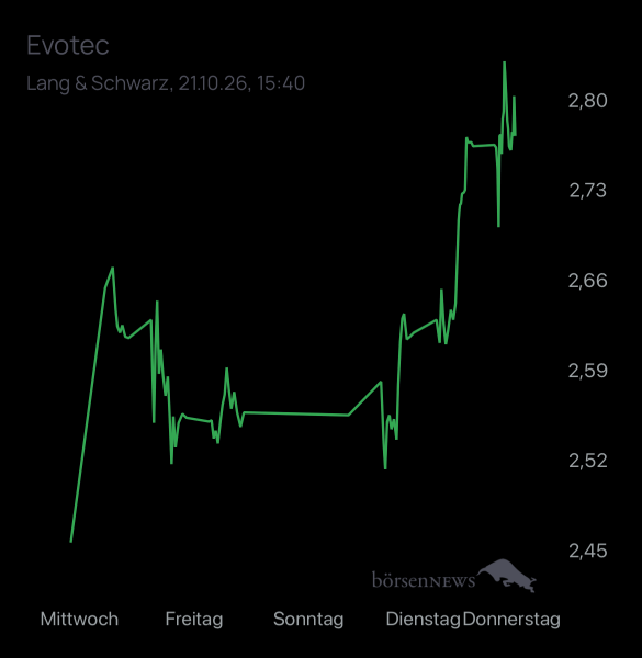 Ennalein EVOTEC