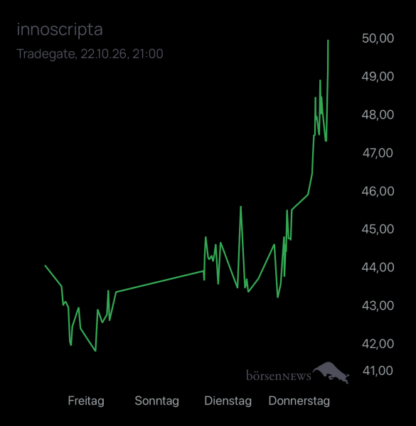 Newmarkettrader Inno 