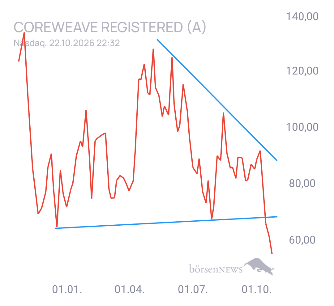 Gorby CoreWeave: Allgemein 