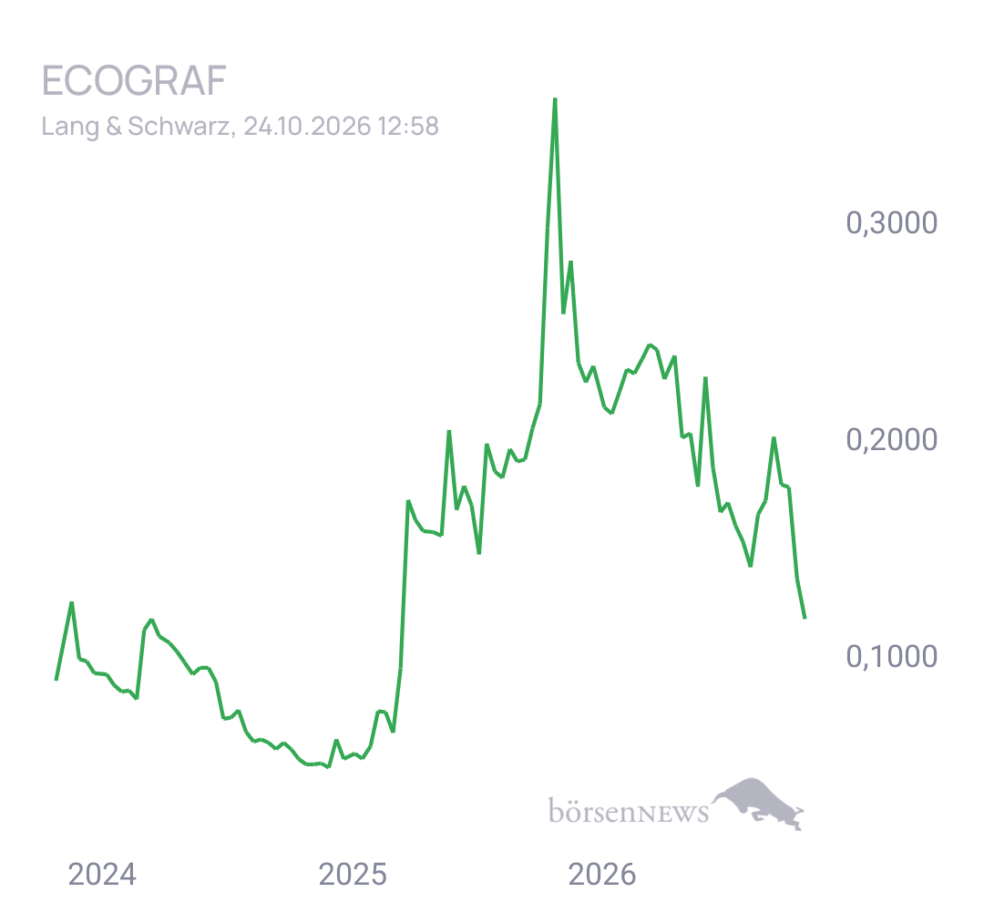 Fritzles EcoGraf