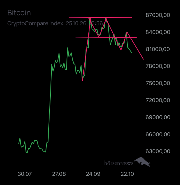 Yoshiiii BTC/USD