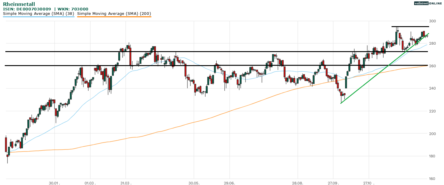 Rheinmetall Aktienanalyse