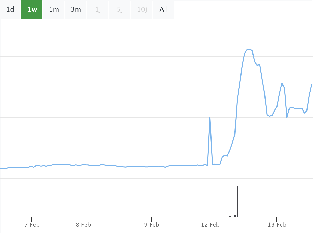 Beamr Chart