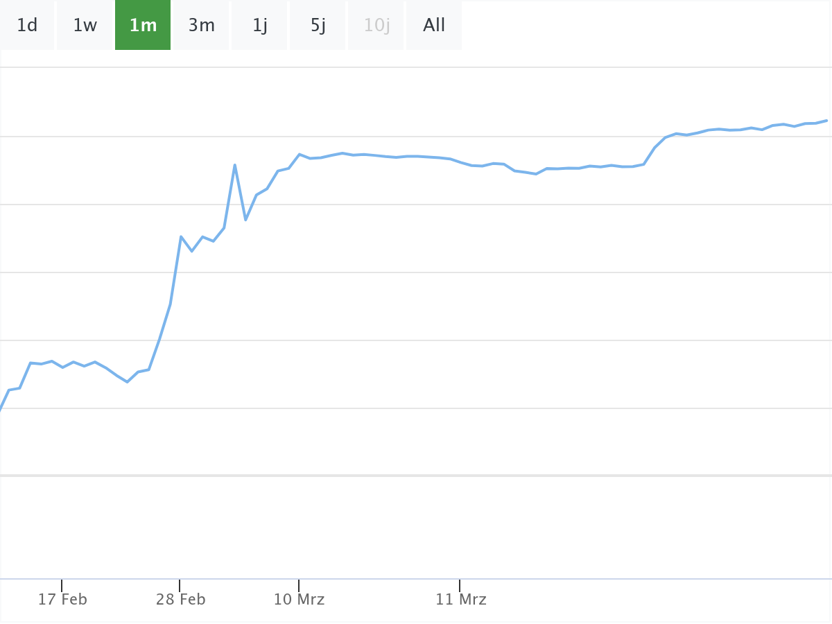 Bitcoin Kurs B&ouml;rsennews
