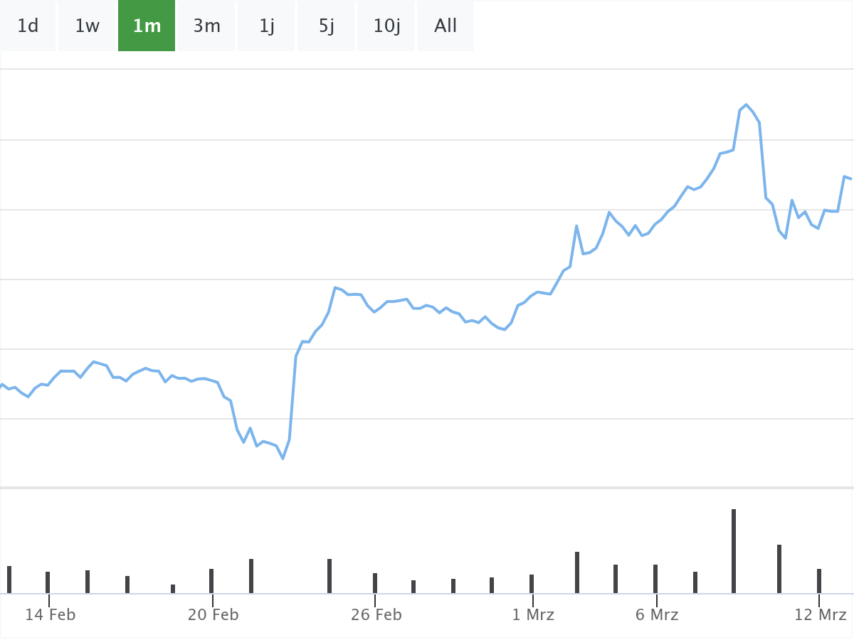 NVIDIA-Aktie auf Rekordkurs: Alle aktuellen Entwicklungen