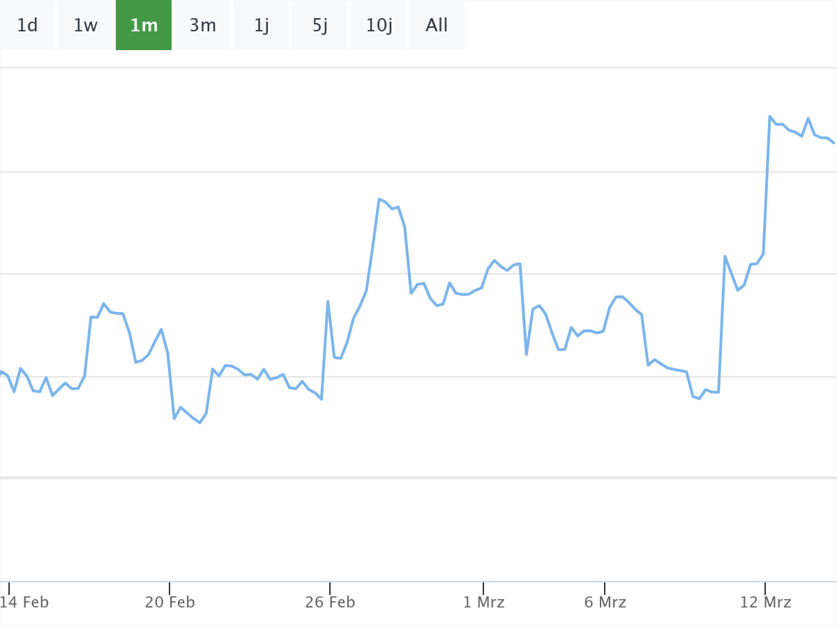 B&ouml;rsenNews BYD Aktie