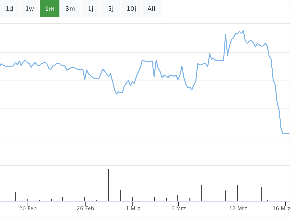 B&ouml;rsennews Vonovia Aktie