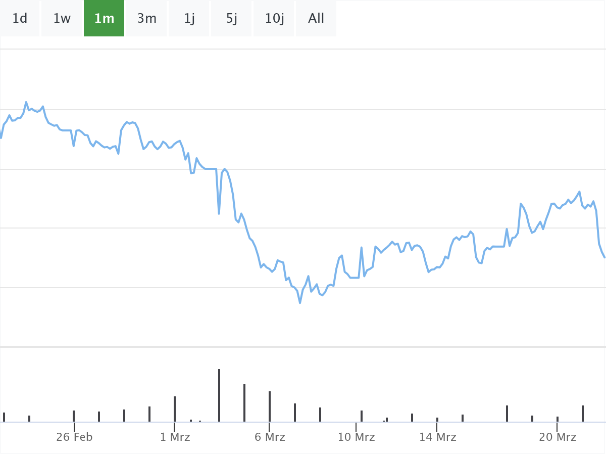 Apple Aktie B&ouml;rsenNews