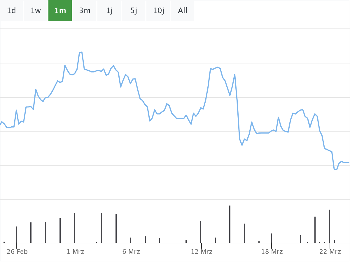 B&ouml;rsenNews BMW Aktie
